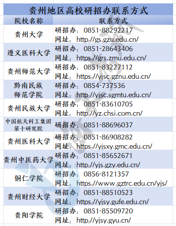 贵阳.png 贵阳.png